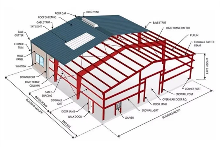 Product description Product description
